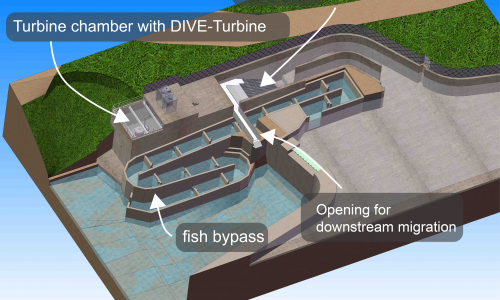 DIVE-Turbine_RI5_Bauwerk4_mit_Abstiegsoeffnung_EN.500x300-crop.png